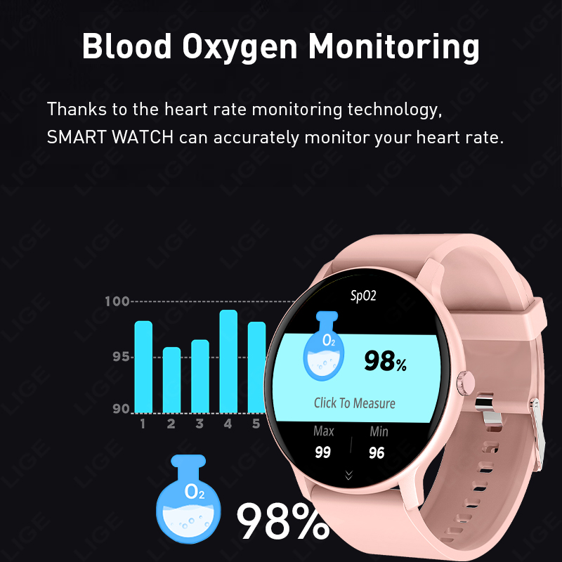 2026 Smartwatch voor vrouwen,  - Breath Rate Monitor recensie en prijs