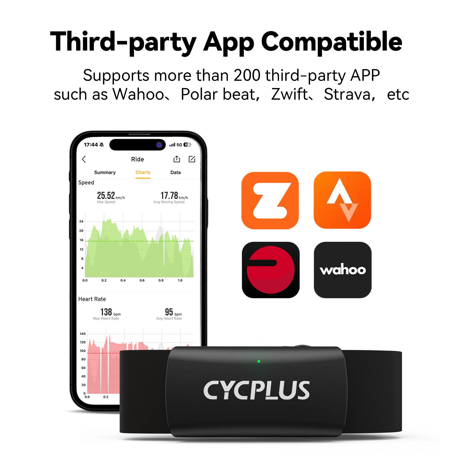 CYCPLUS H2 hartslagmeter borst - Breath Rate Monitor recensie en prijs